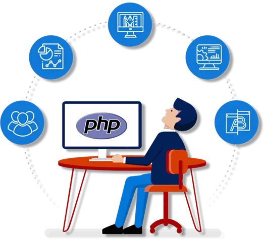 PHP Development